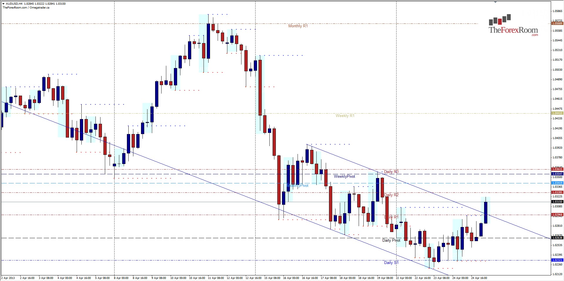 الرسم البياني للدولار الأسترالي مقابل الدولار الأمريكي على اطار اربع ساعات - 25.04.2013